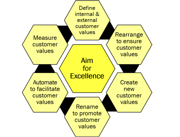 BUSINESS PROCESS MAPPING