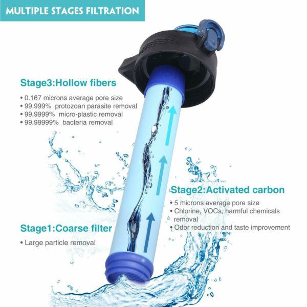 Portable Alkaline Straw Water Filter Bottle 50% Qoin / 50% Cash